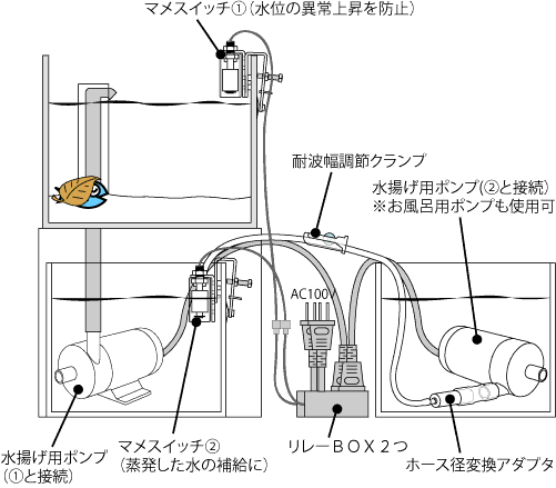 オーバーフロー自動給水＆水漏れ事故防止【マメスイッチ】マメデザイン