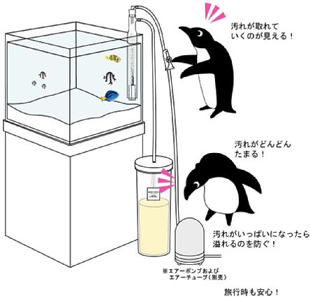 マメスキマー3動作【超小型プロテインスキマー】マメデザイン-アクア