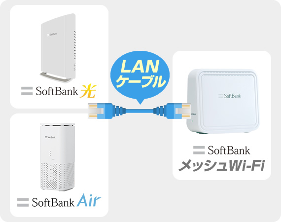 SoftBank メッシュWi-Fi機器 本体5 台セット ソフトバンクのメッシュWi