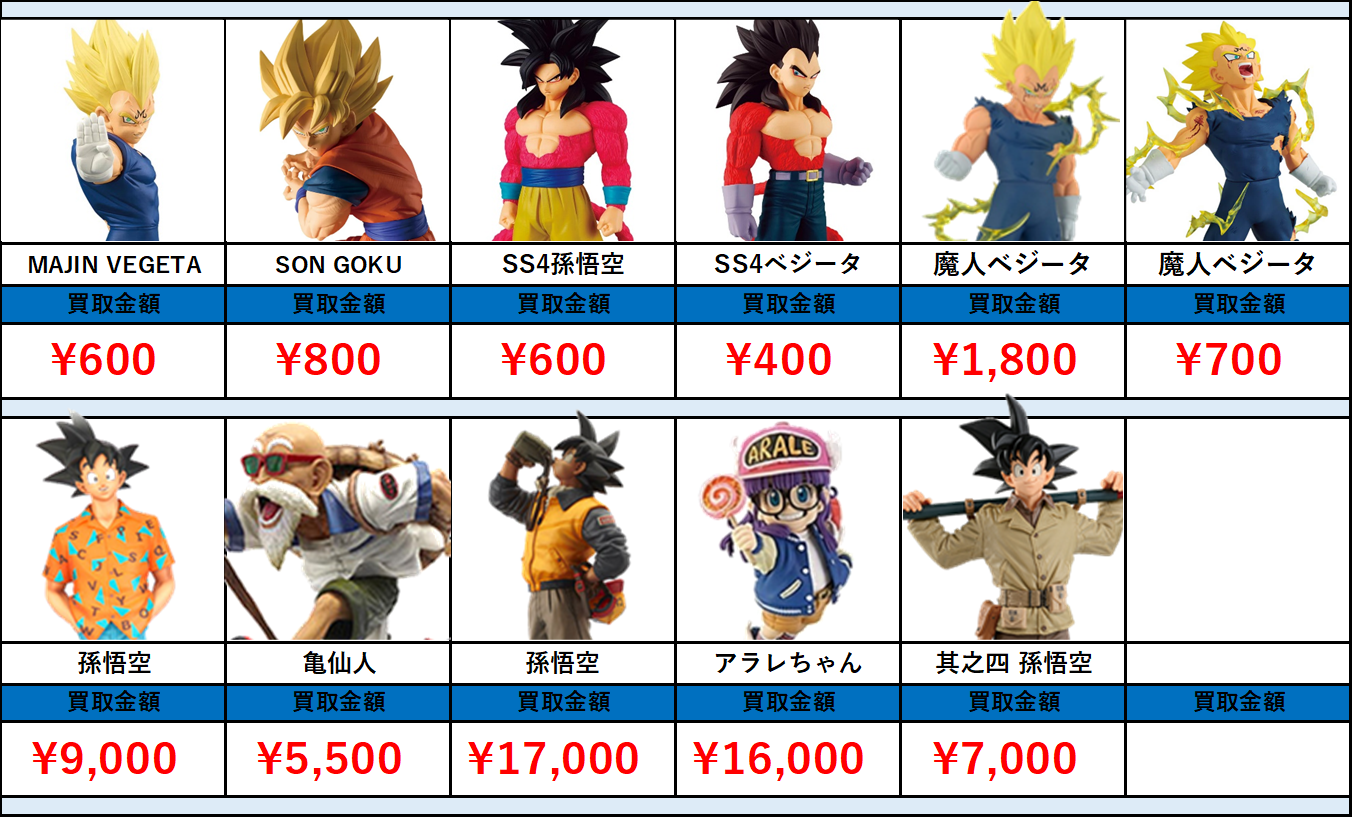 秋葉原【ドラゴンボール-プライズフィギュア】買取価格表 全国対応の