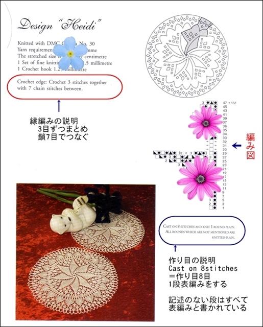 クンスト洋書の解読について(Knitted Lace) - 白い手帖