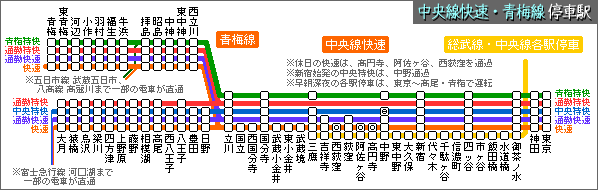 ○真のお宝 東京都 中央線 総武線 青梅線 停車駅 駅名板 JR 約196cm