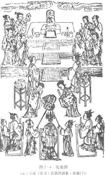 蚕神和嫘神及马头娘_ 中国经济史论坛