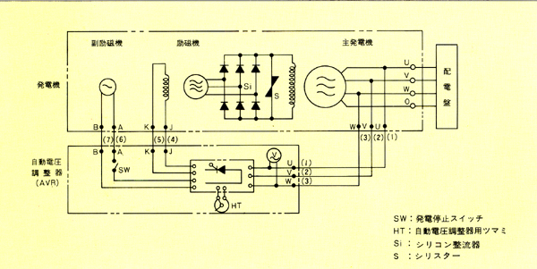 大洋のTEW形 ブラシレス発電機 | 迅速・確実・誠実の船舶電装品