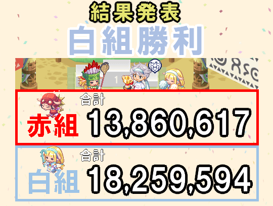 結果発表】チョコット競技大会！モリッコ杯開幕！ | チョコットランド