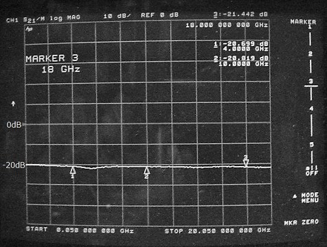 各種アッテネータの測定結果