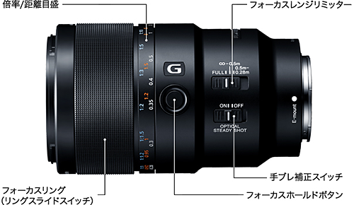 待望のFE対応 中望遠マクロレンズ「SEL90M28G」スペックレビューだ