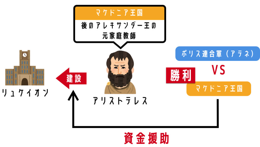 10分でわかるアリストテレスの思想 – 形而上学、自然学をわかりやすく