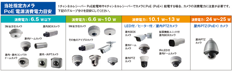 WJ-PC200 Panasonic 同軸-LANコンバーター(カメラ側) | プロ本舗