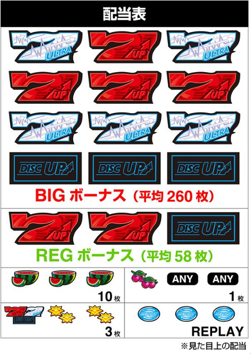 スマスロ「ディスクアップ ULTRAREMIX」評価解析 やめどき 終了画面