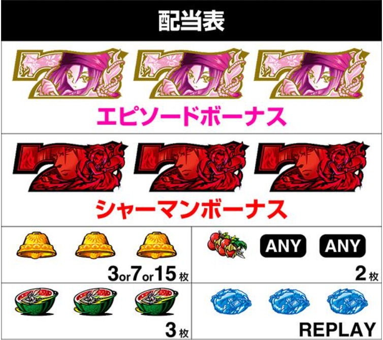 スマスロ「シャーマンキング」評価 終了画面 天井 やめどき 朝一 期待