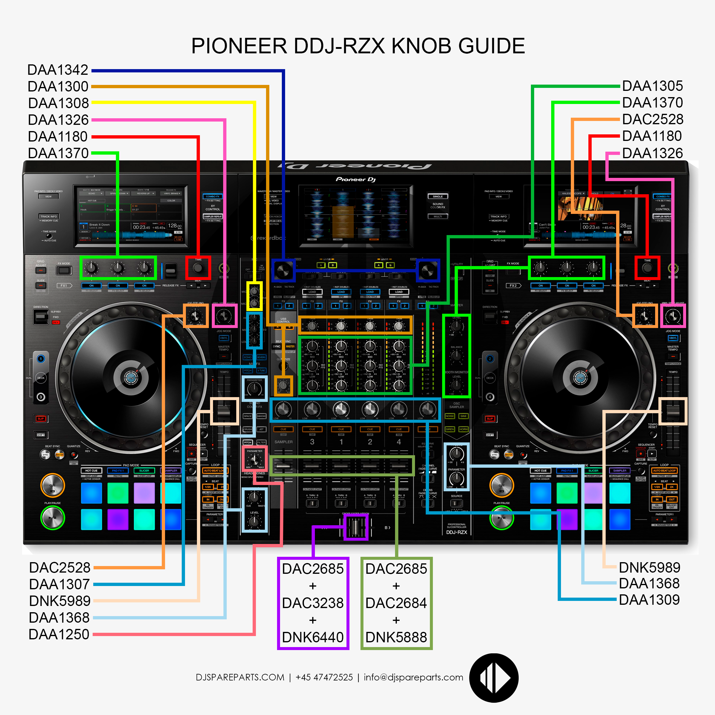 Pioneer DDJ-RZX
