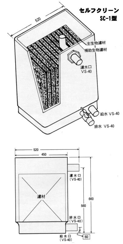 セルフクリーン（タカラ工業）SC－1型