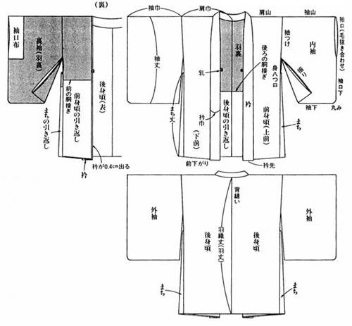 長羽織の仕立て 図説 きものの仕立て方