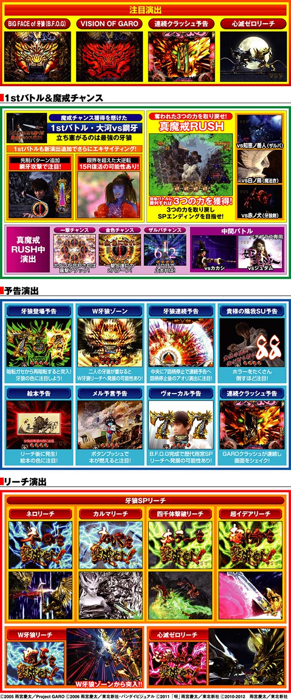 CR牙狼FINAL(サンセイR＆D)| パチンコ | パチンコファイト