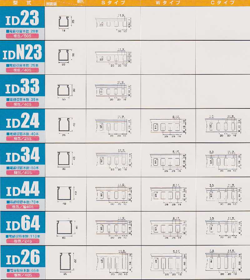 イカイ 配線ダクト 見積もりします。