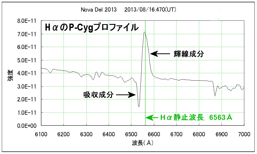 虹の波長 インデックス 虹の波長 インデックス ホビーステーション