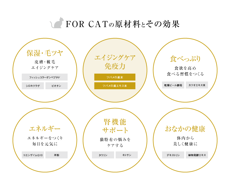 ミラネストパウダー FOR CAT 発売のお知らせ | MIRANEST