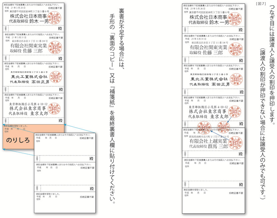 株式会社クレイリッシュ - 手形割引入門