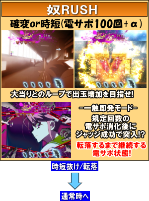 P学園黙示録ハイスクール・オブ・ザ・デッド 毒島Ver.(HOTD