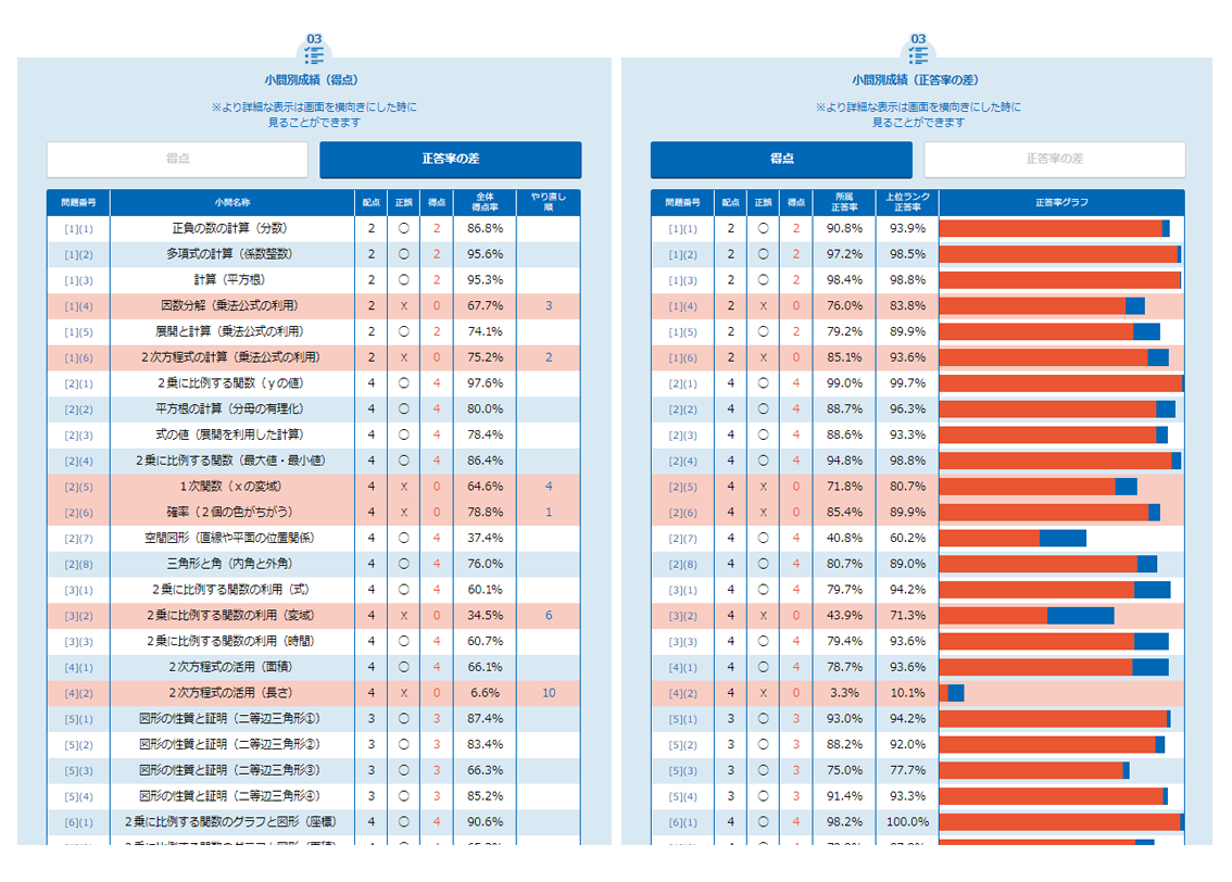 1能開センター 小学4年生セット実力判定模試 中学受験公開模試 到達