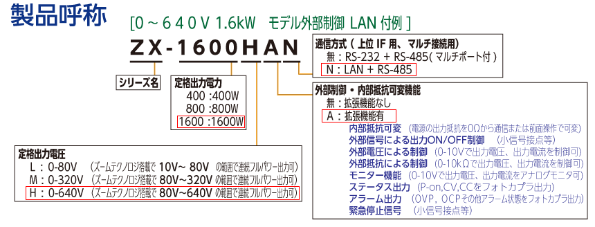 のの様確認用 ハチ様確認用 ちーふ様確認用 ハチ様確認用 DR ZX