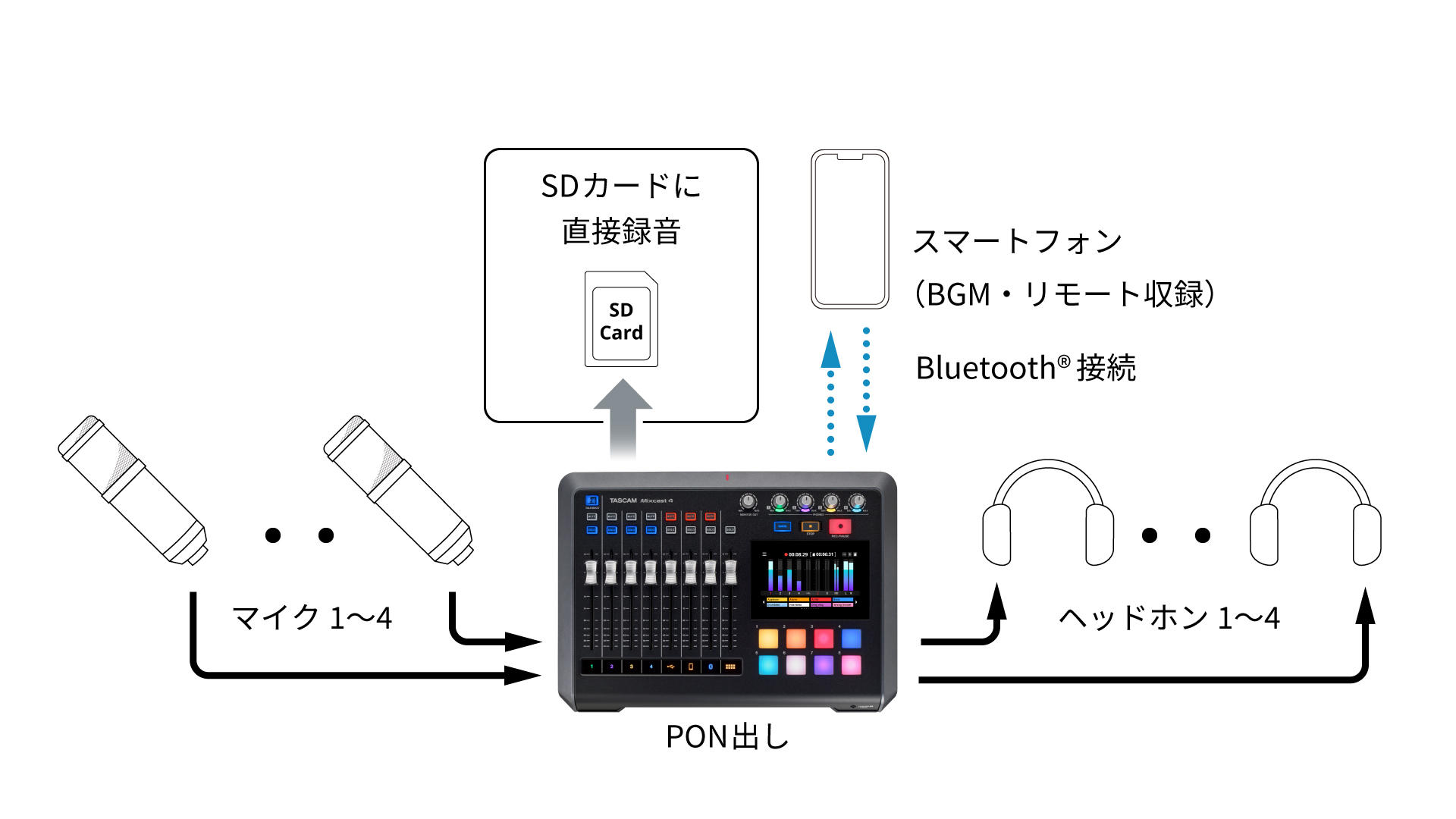 Mixcast 4 使い方ガイド 音声配信/ラジオ/イベント収録/ゲーム実況向け
