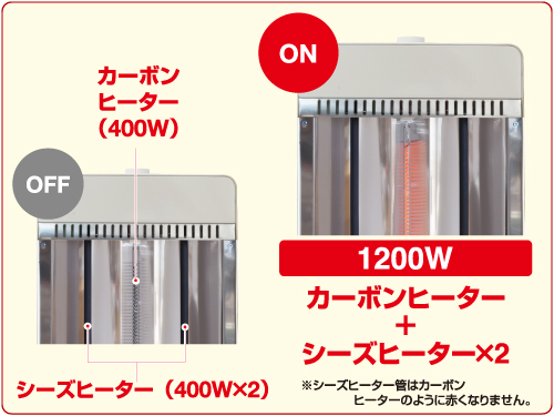 コンビヒーター1200WTSC-1203 - TEKNOS (テクノス) 生活必需品ブランド