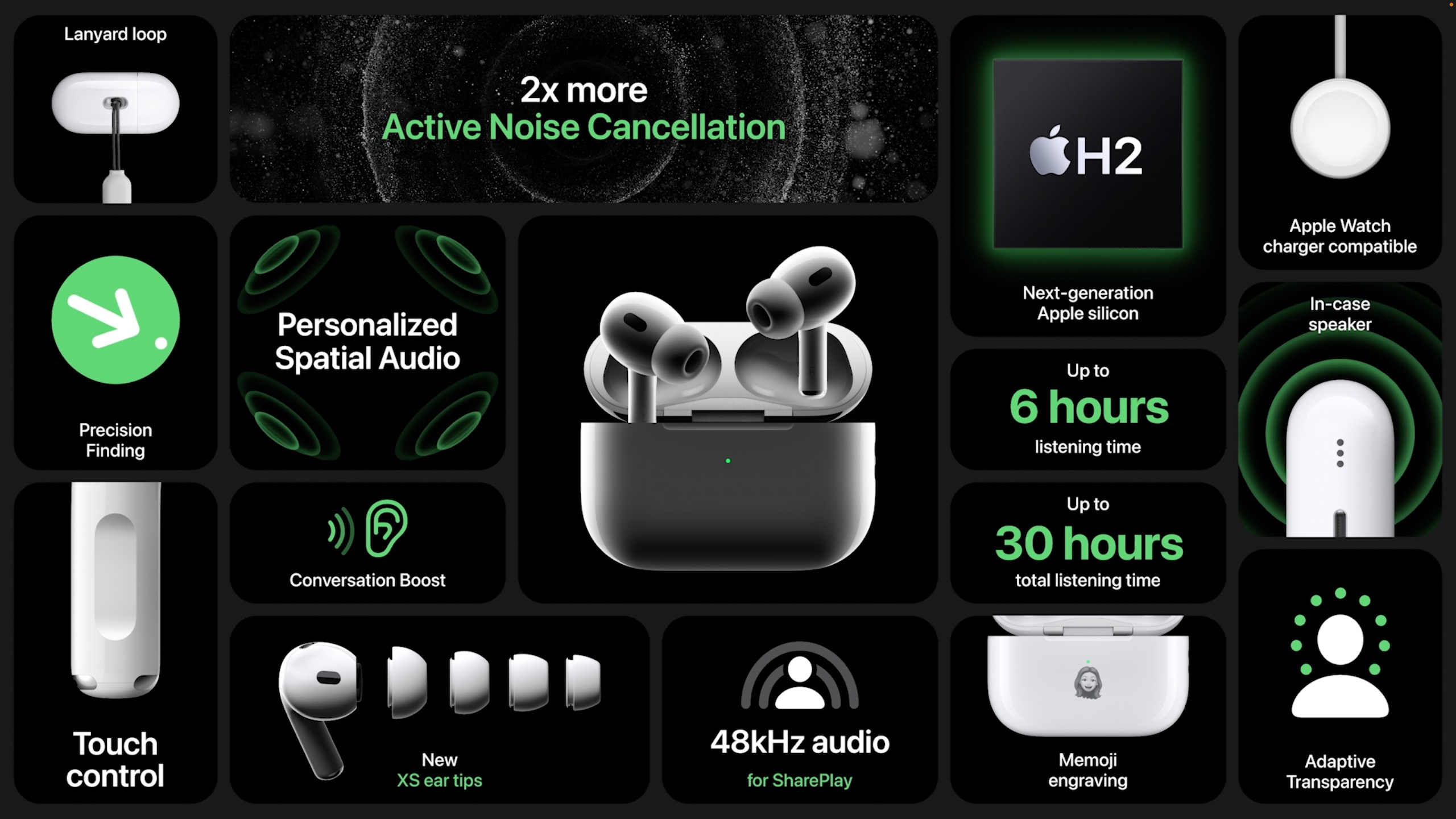 Second-Generation AirPods Pro Add H2 Chip, Touch Control, Enhanced