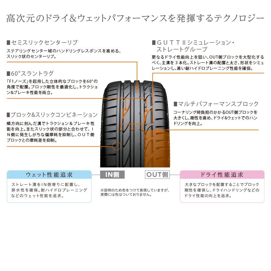 POTENZA S001 RFT 205/55RF16 91V｜ブリヂストン タイヤオンラインストア