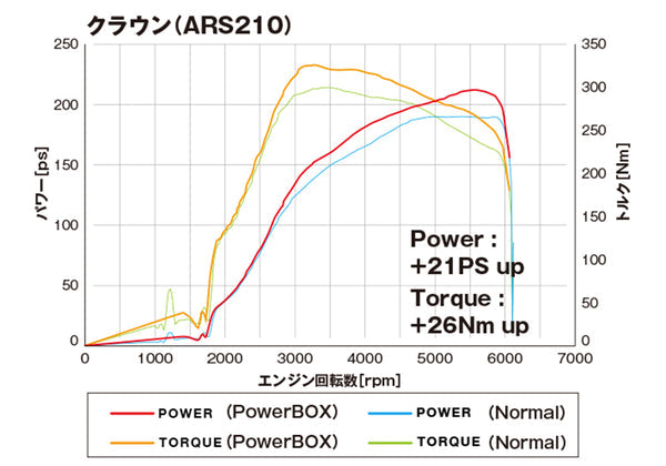 Power Box 8AR-FTS IS200t/300 RC300 GS200t/300 NX200t/300 RX200t
