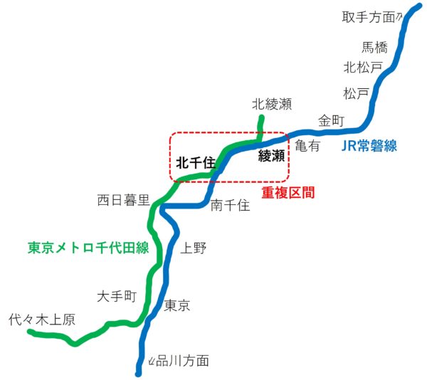 国鉄連絡運賃表 西日暮里のりかえ 西日暮里駅からの運賃表 - 運賃表を