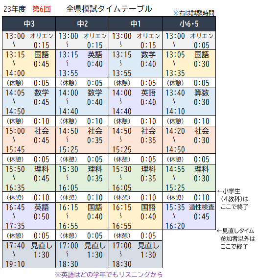 能開センター 4年 中学受験実力判定模試 到達度判定テスト 能開