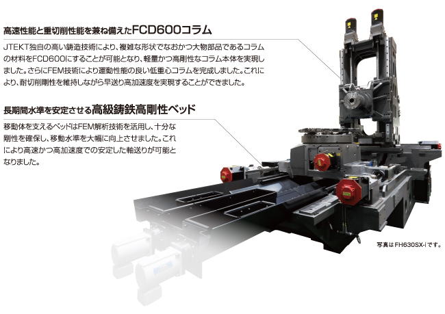 FH550SX / FH630SX-i / FH800SX-i｜株式会社 ジェイテクト