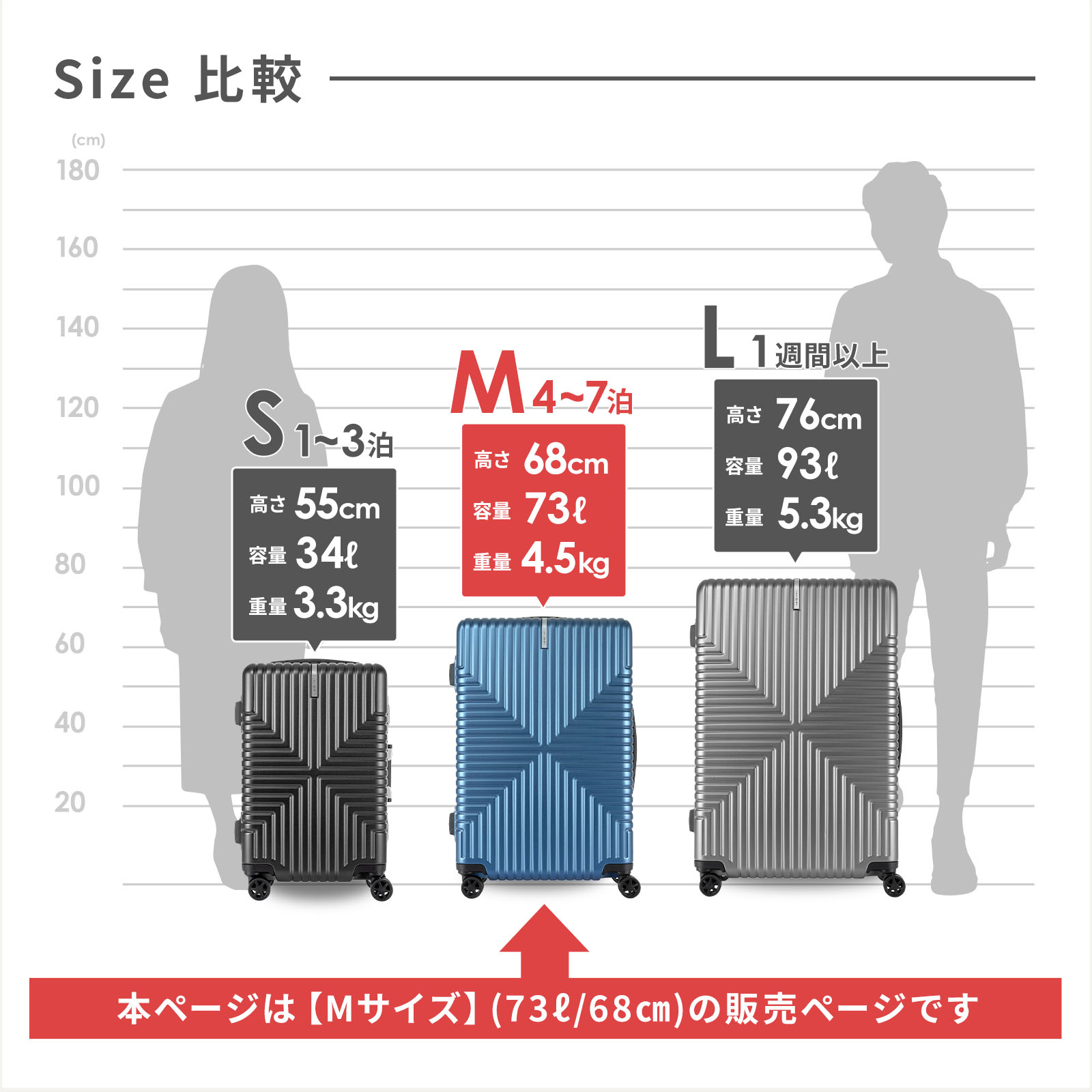楽天市場】正規品 サムソナイト Samsonite スーツケース Mサイズ