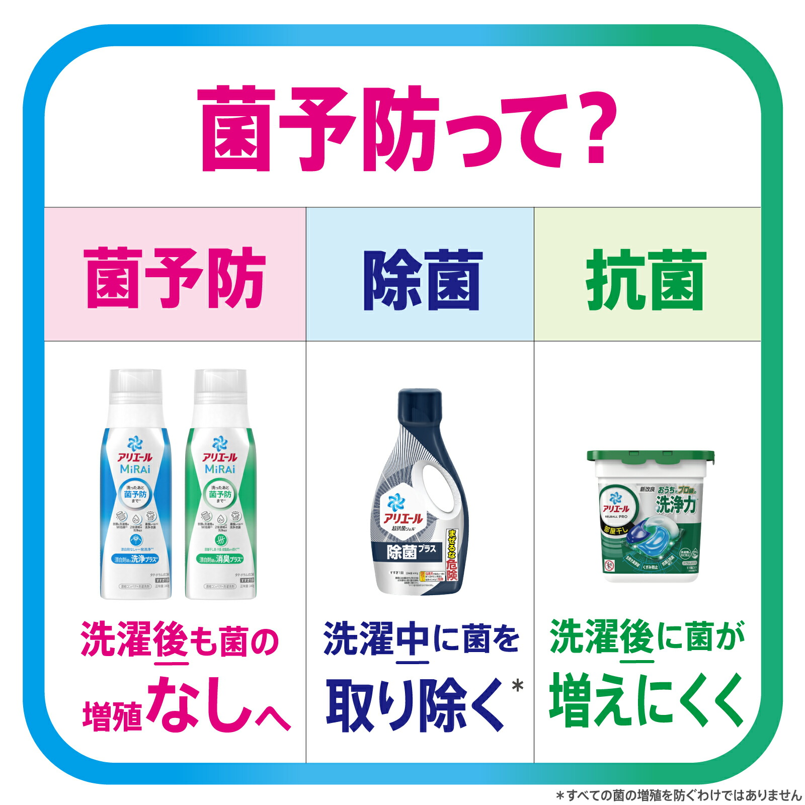 楽天市場】P&G アリエール ミライ MiRAi 洗浄プラス つめかえ用 超特大