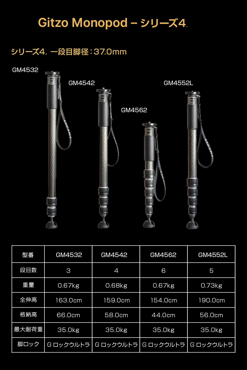 楽天市場】【OUTLET】Gitzo ジッツオ カーボン一脚4型6段 GM4562