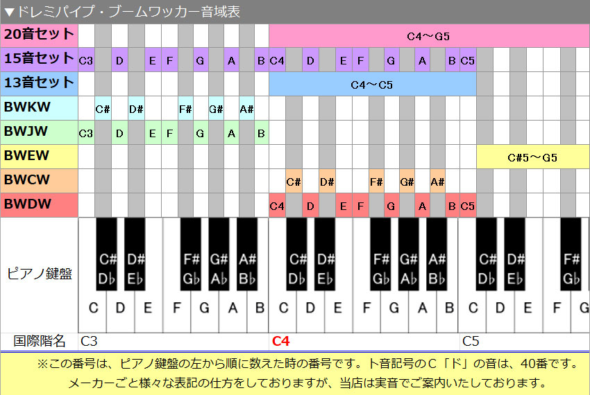 楽天市場】ドレミパイプ ブームワッカー 13音セット ソフトケース付き