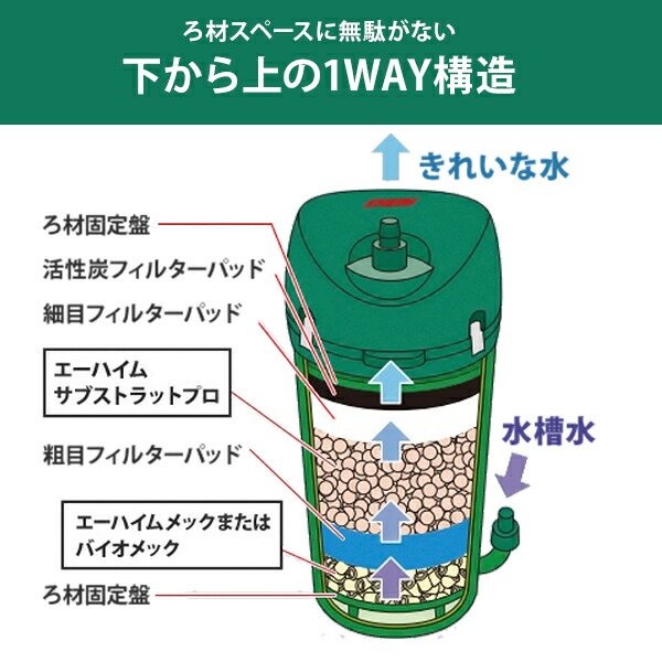 楽天市場】エーハイム エーハイムフィルター500 50Hz 東日本用/2213810