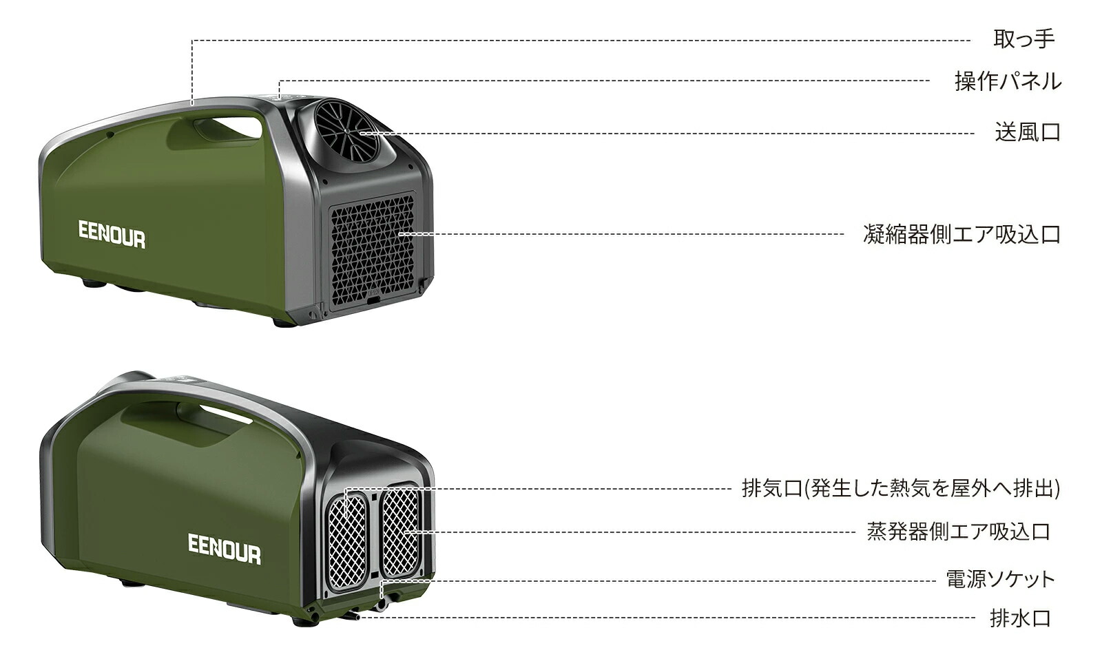 楽天市場】EENOUR スポットクーラー 0.85kW/2900BTU ポータブル