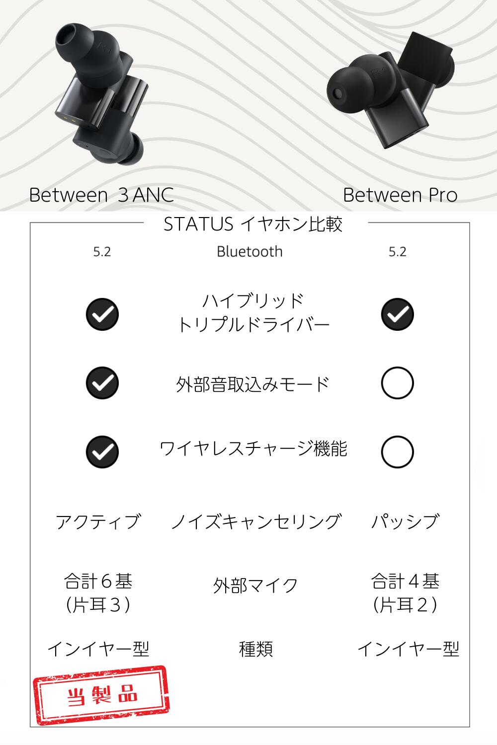 楽天市場】楽天P10倍【公式】 STATUS Between 3ANC ステータス