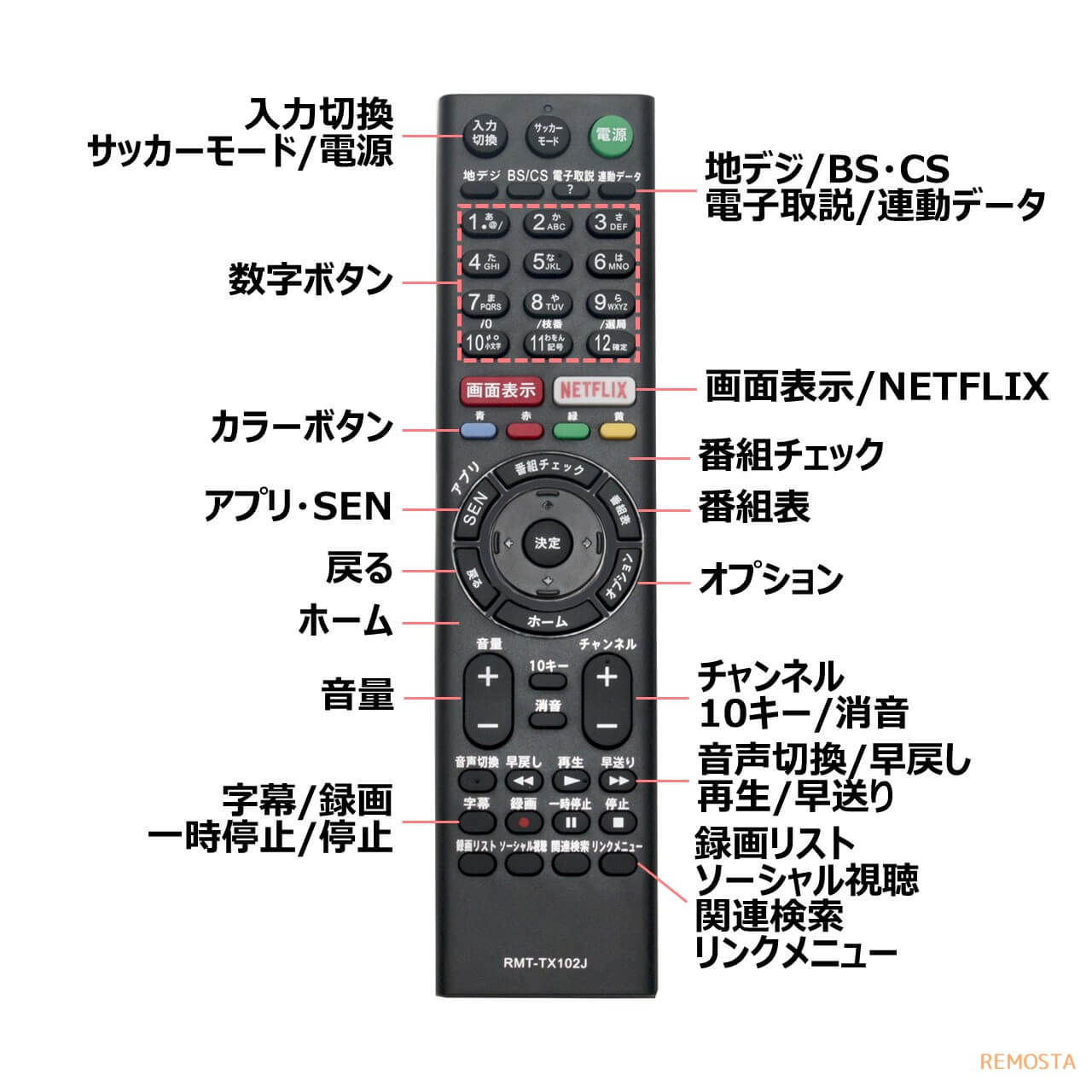 楽天市場】ソニー ブラビア テレビ リモコン RMT-TX102J 電池付き KJ