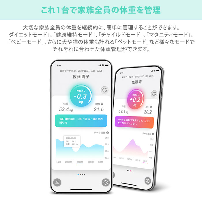 楽天市場】【1300円OFFクーポン】issin スマートバスマット 体重計