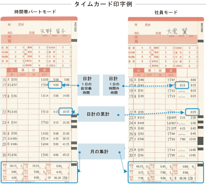楽天市場】タイムレコーダー アマノ MX-1000本体のみ AMANO | タイム