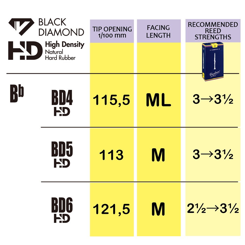 楽天市場】バンドーレン ： B♭クラリネット用 ブラックダイヤモンド