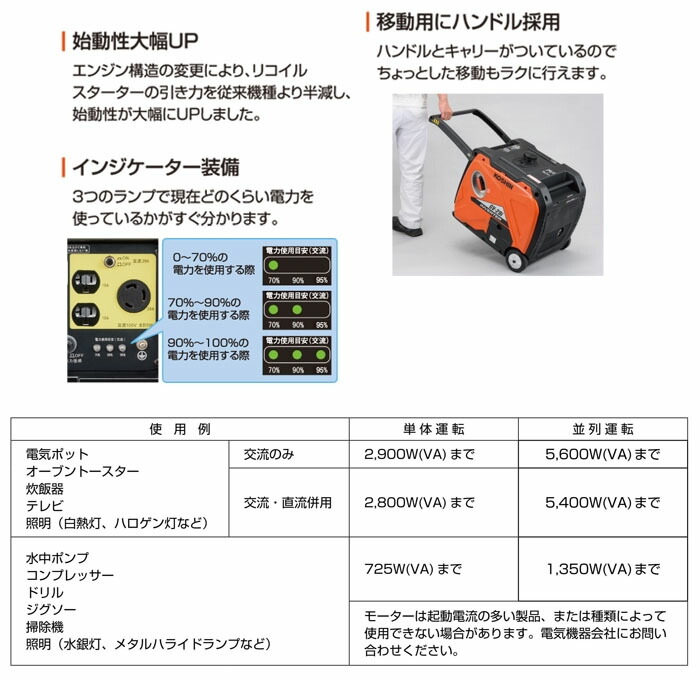 楽天市場】インバーター発電機 GV-29i 工進(KOSHIN) 2900VA : オアシス