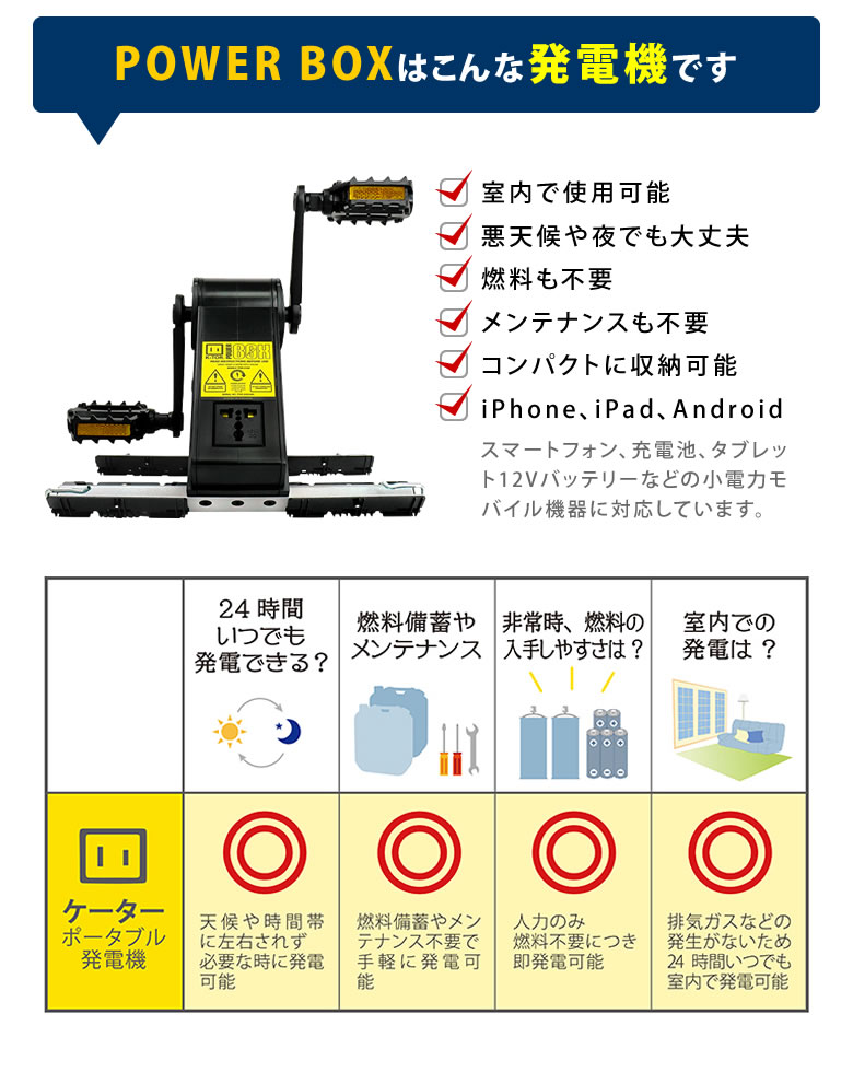 楽天市場】K-TOR ケーター パワーボックス Power Box PBP01（20W