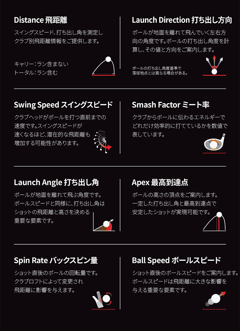 楽天市場】ボイスキャディ SWING CADDIE SC4 弾道測定器 : テレ東