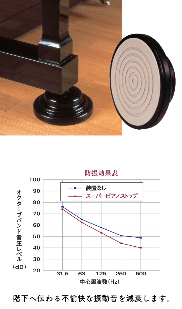 楽天市場】【地震 / 防音】グランドピアノ用 スーパーピアノストップ