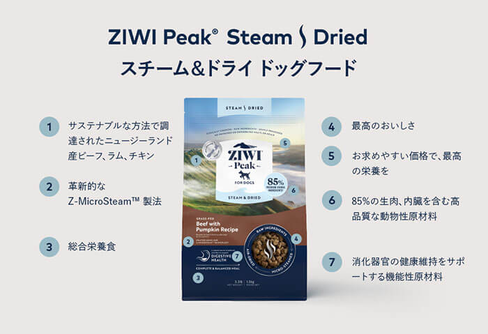 楽天市場】Ziwi Peak スチーム&ドライ ドッグフード グラスフェッド